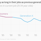 Image for article titled The fate of the economy could rest in Boomers, Gen Xers, and Millennials getting along